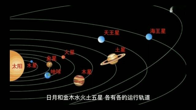 国学常识—什么是二十八宿