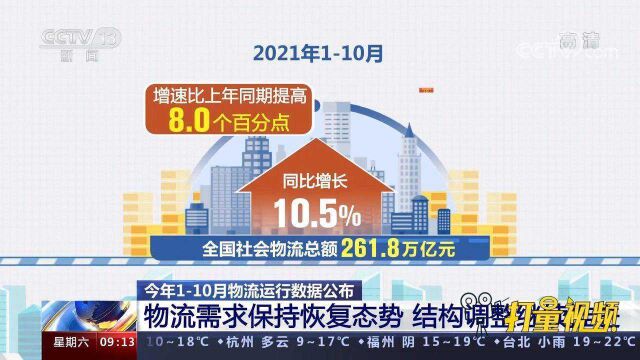 1—10月物流需求保持恢复,物流运行总体平稳,结构调整继续推进