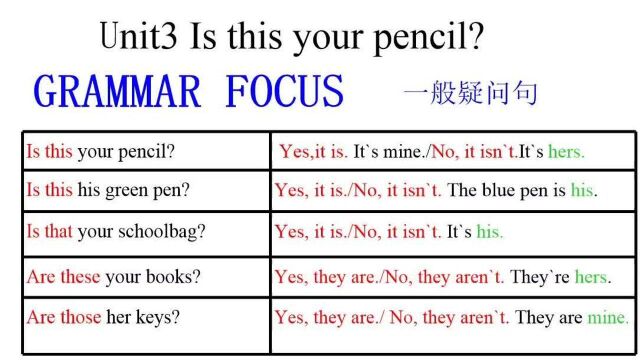 考试必考句型:一般疑问句以及回答技巧