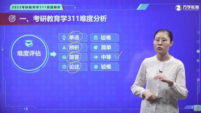 2022考研教育学真题解析(万学海文李筱琛老师)