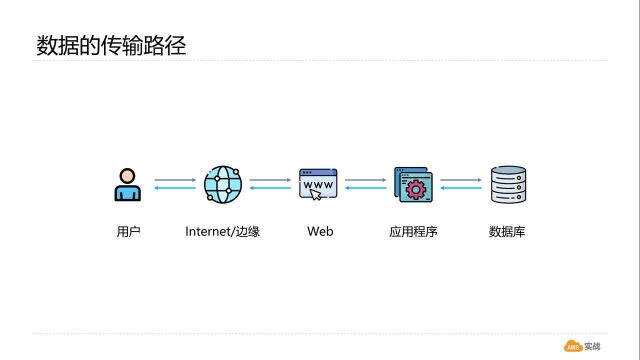 微课 | 抓包学透浏览器的缓存技术