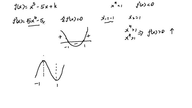 高中数学:x的5次方5x+k=0有3个不同实根,求取值范围