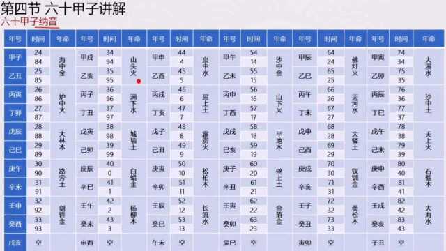 4.什么是纳音论命