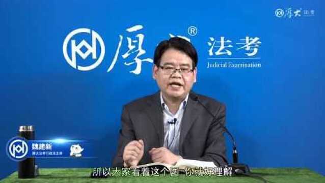 40.第40讲 起诉与受理2022年厚大法考行政法系统强化魏建新