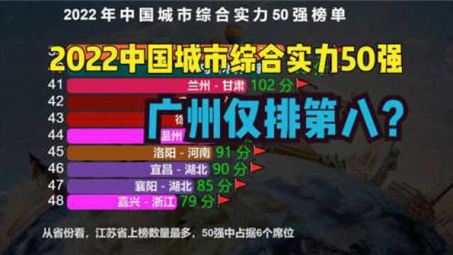 2022年中国城市综合实力50强出炉,武汉连前15都进不了,广州第8