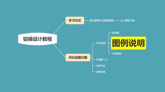 铝模深化底图识图图例说明