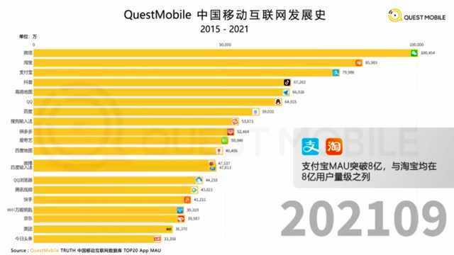 2分钟看懂中国移动互联网发展史