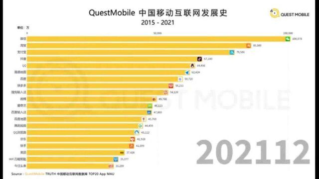 【三面财经】2分钟看懂中国移动互联网发展史