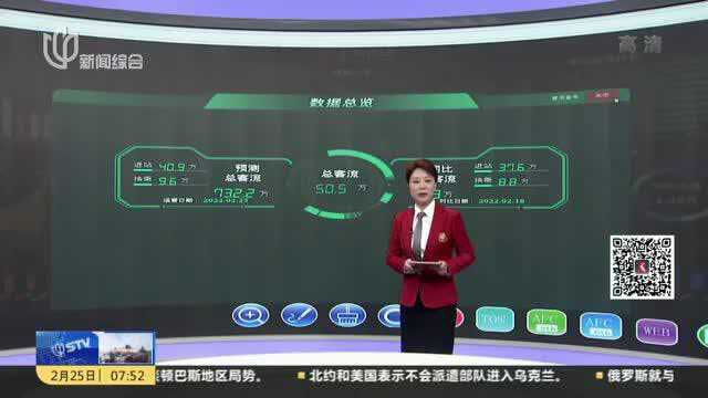 地铁全网络客流呈上升趋势