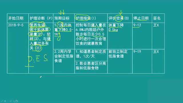 【超值福利】护士资格福利大放送!