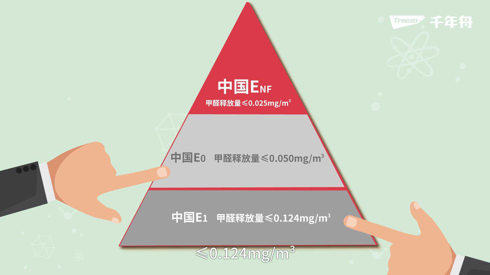 千年舟带你了解,人造板材的甲醛释放量等级_腾讯视频