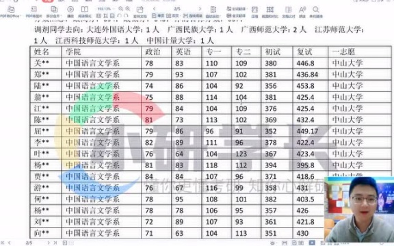 23考研:中山大学045300汉语国际教育考研择校报告解读