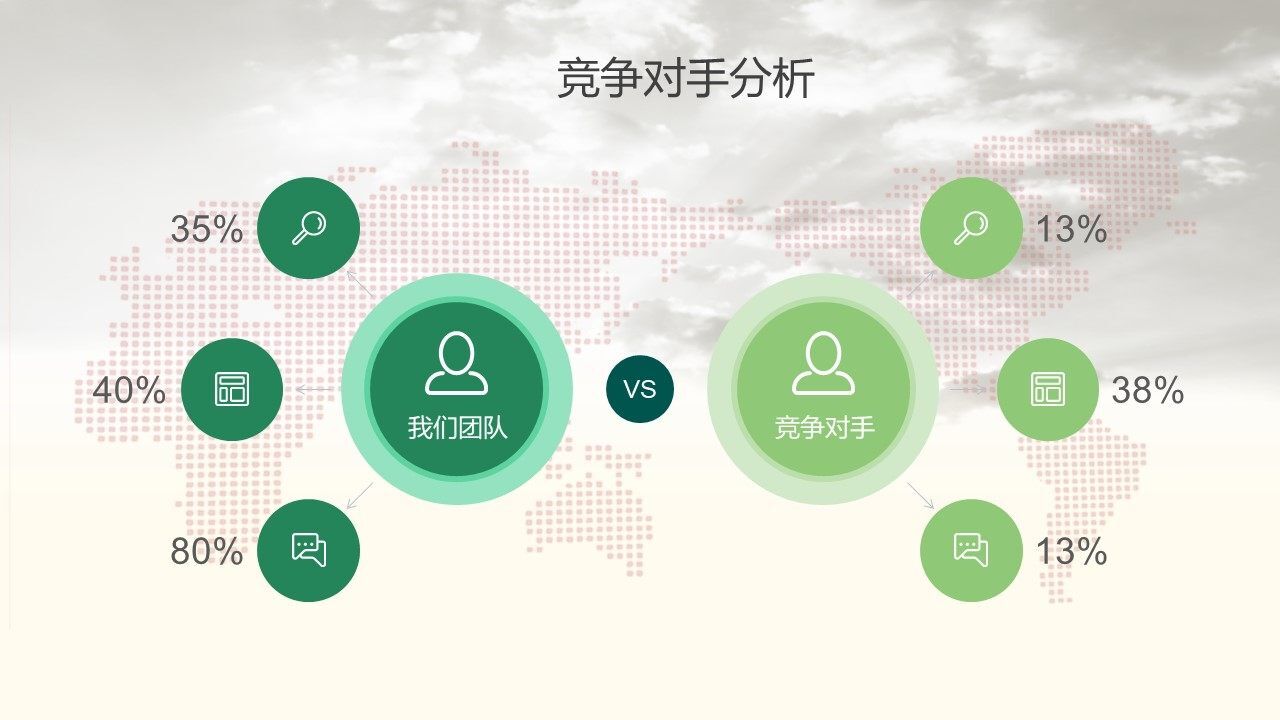 ppt竞争对手中的优劣势对比ppt如何制作呢?