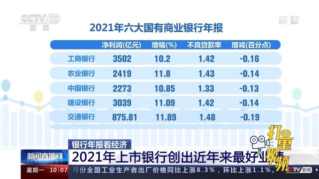 银行年报看经济:2021年上市银行创出近年来最好业绩