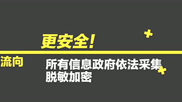 最新升级!山东“场所码”这么用!