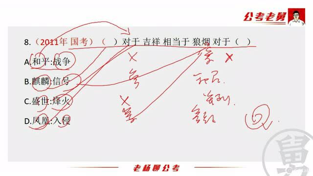 【公考类比推理真题刷题】第28天2011年真题