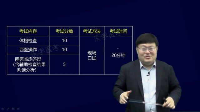 中医执业(助理)医师实践技能复习总攻略