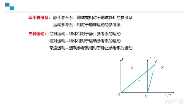 教材推荐│商务印书馆《大学物理》(第4版)(上、下)—罗益民 吴烨