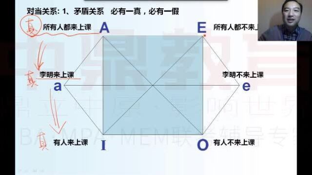 在职考研难不难在职全日制双证MBA研究生形式逻辑精品课005