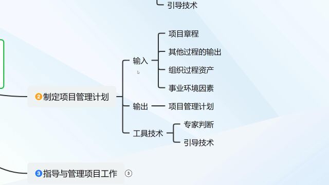 系统集成ITO强化记忆2:制定项目章程