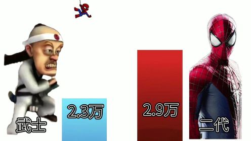 光头强vs蜘蛛侠战力比较，你们更支持谁？