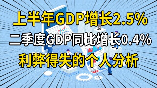 上半年GDP增长2.5%,二季度经济数据,一些利弊得失的个人分析