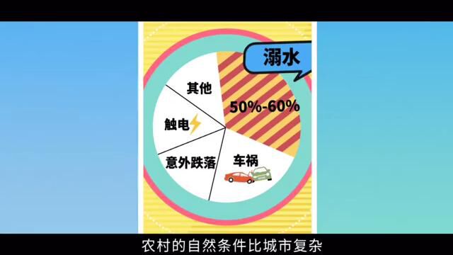 学习防溺水知识,保障生命安全