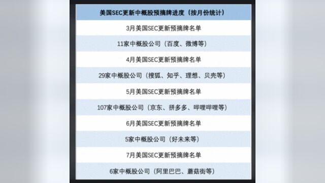 美证监会又下狠手,阿里巴巴被列入“预摘牌”名单,股价大跌11%.