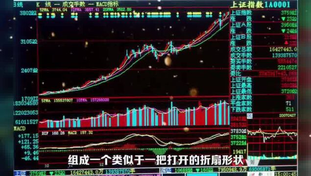 财咨道理财干货:怎样通过趋势判断发掘买入信号