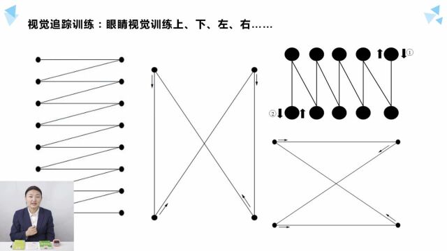 第09节舒尔特中级教学视频—数字49宫格7*7