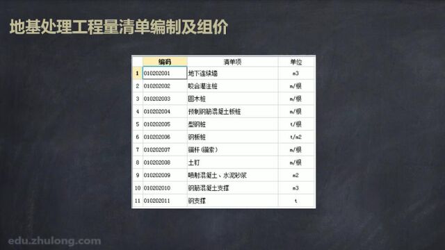 03.地基处理及边坡支护工程量清单编制及定额组价