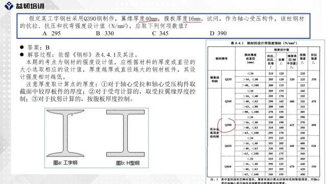 注册结构工程师考试钢结构重难点解析——钢构件强度取值