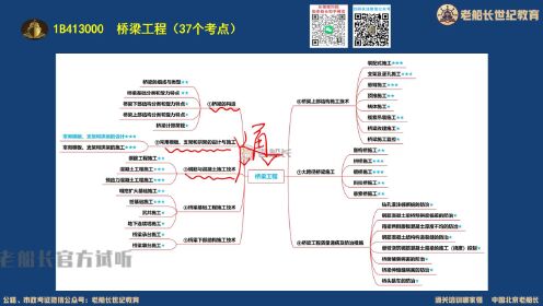 [图]【强烈推荐】2022老船长一建公路护航精讲-48常用模板、支架和拱架的设计