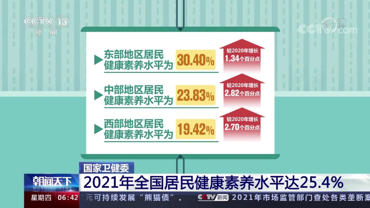 中国公民健康素养~健康66条，附：宣传视频_高清