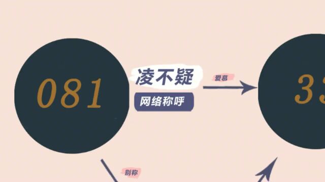 星汉灿烂:你800是什么意思吗?剧中为何称呼爸妈为阿父阿母?