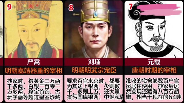 历史上十大贪官,人人富可敌国,你知道谁才是第一巨贪吗?