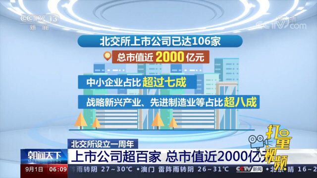 北交所设立一周年:上市公司超百家,总市值近2000亿元