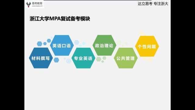 浙江大学MPA复试备考模块——杭州达立易考