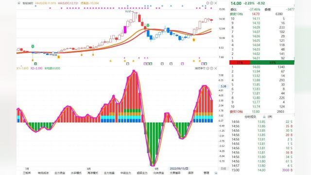 10.9 德宏股份 “厂”字形调整不给上车机会?那你是没有这个信号