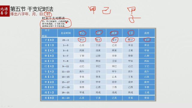 八字中的五鼠遁口诀解读