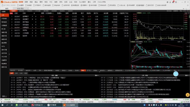 食品饮料每周谈,2022年第35期