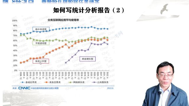 高级统计师职称评审怎么写统计分析报告