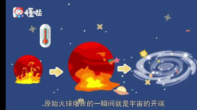 实验八:什么是宇宙