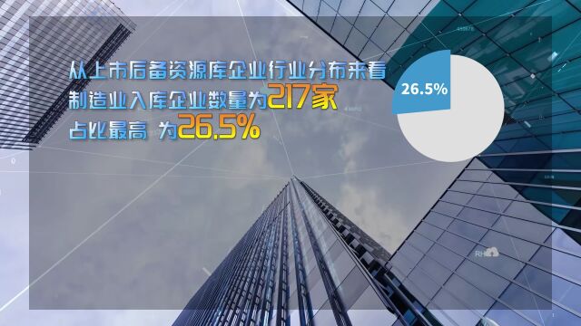 816家!湖南上市企业“后备军”名单更新,有啥变化?