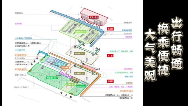 宝鸡站站前广场改造最新进展