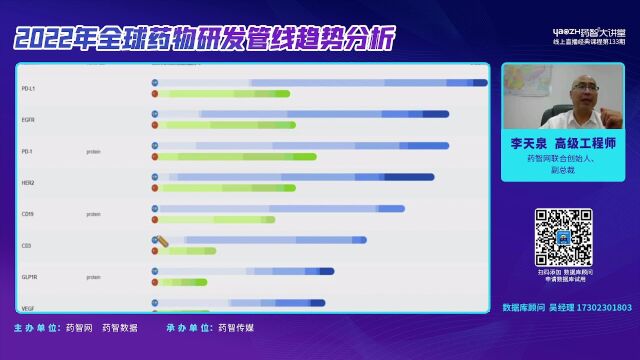 2022年全球药物研发管线趋势分析上