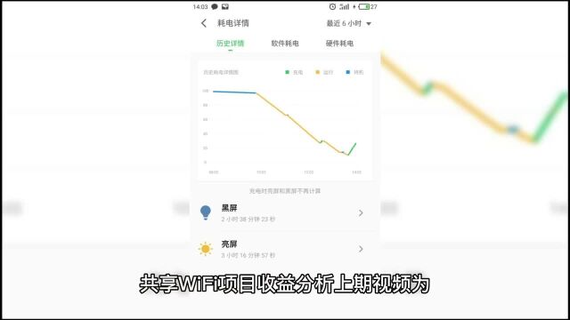 共享WiFi项目收益分析