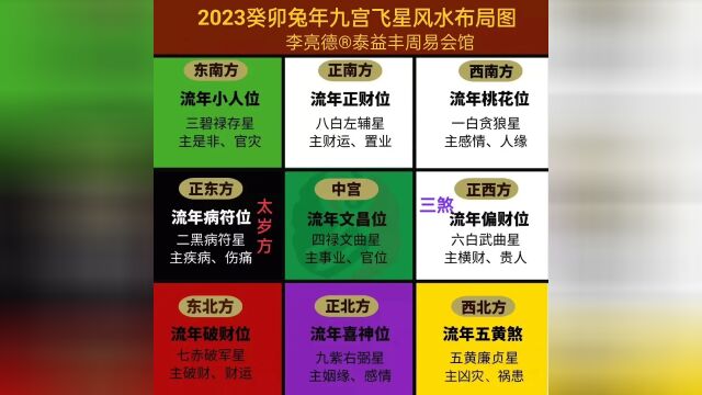 2023癸卯兔年九宫飞星家居办公风水布局图