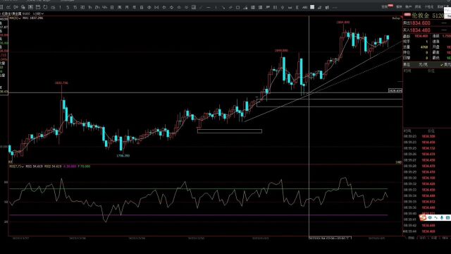 黄金202316日价格走势怎么看?