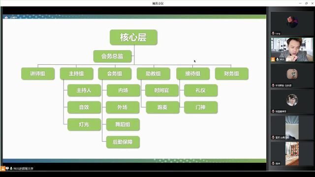 开一场成功的招商会议 下